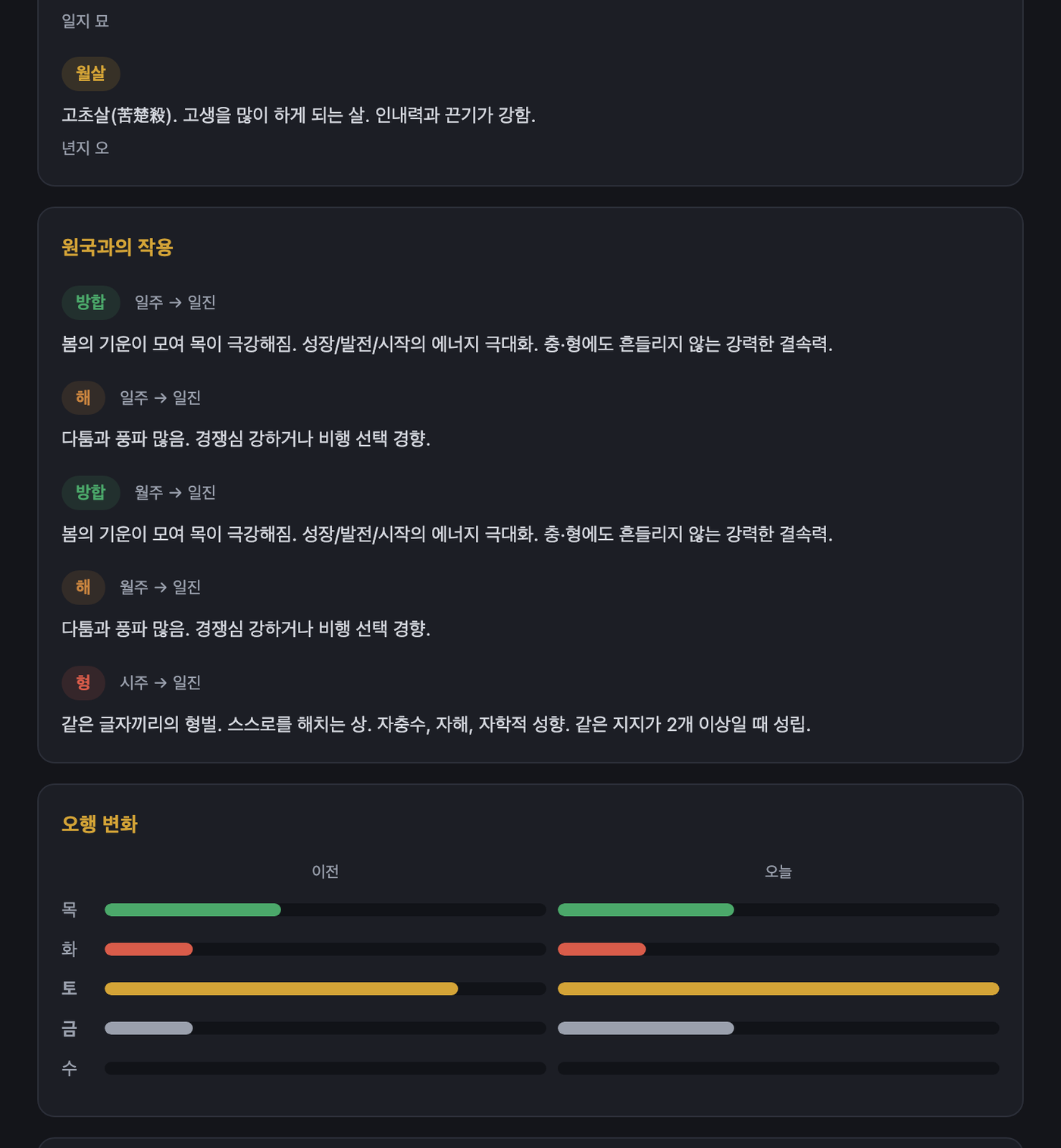 오늘의 신살과 의미, 원국과의 형·충·합·해, 오행 변화 막대 그래프